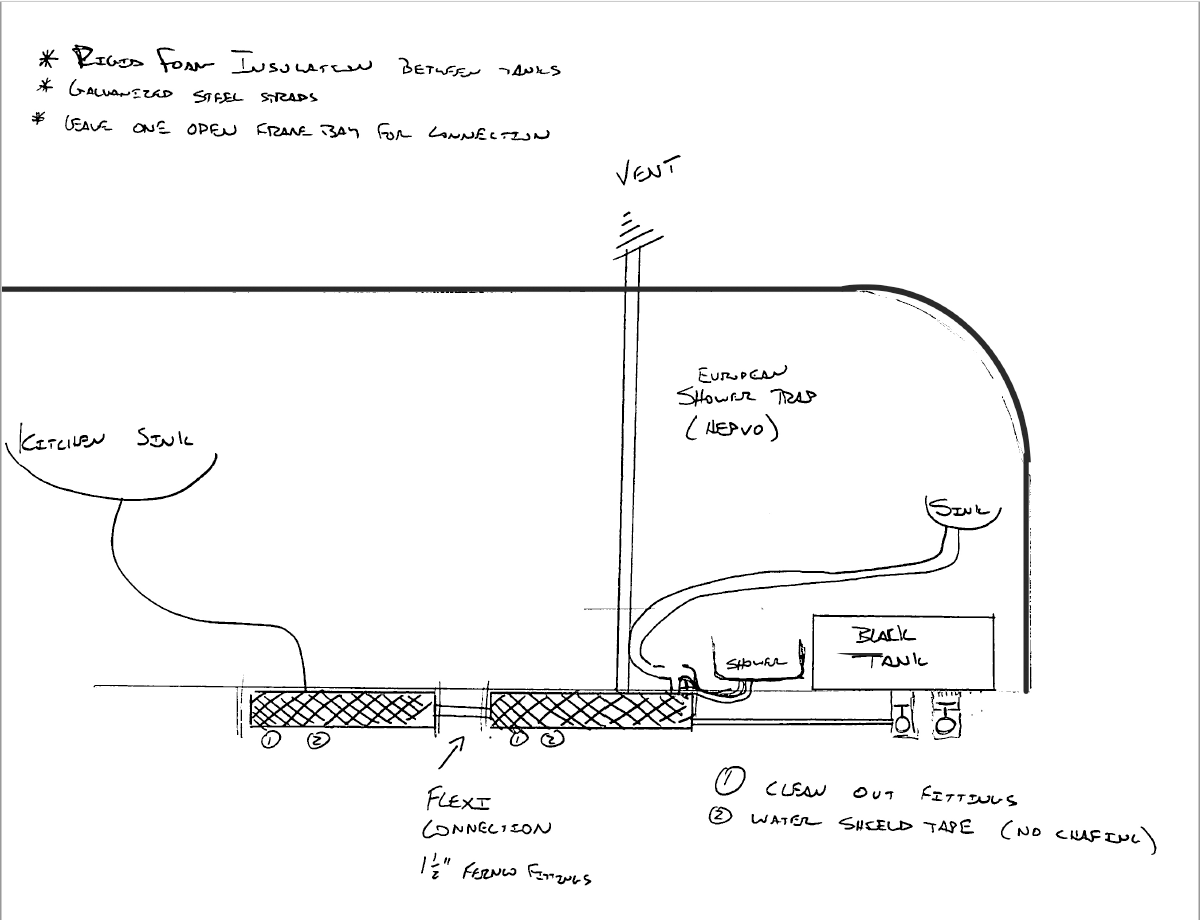 My hand drawn schematic - adding grey water tanks & upgrading black tank -  Airstream Forums